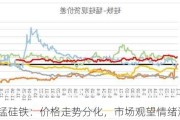 硅锰硅铁：价格走势分化，市场观望情绪浓重