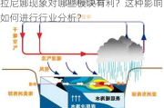 拉尼娜现象对哪些板块有利？这种影响如何进行行业分析？