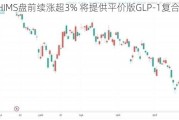 HIMS盘前续涨超3% 将提供平价版GLP-1复合药物