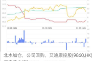 北水加仓，公司回购，艾迪康控股(9860.HK)迎来黄金坑?