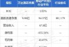 香港科技探索(01137.HK)盈警：预期中期亏损2500万港元至3000万港元