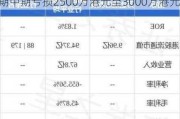 香港科技探索(01137.HK)盈警：预期中期亏损2500万港元至3000万港元