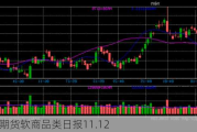 光大期货软商品类日报11.12