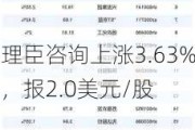 理臣咨询上涨3.63%，报2.0美元/股