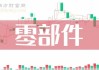 均普智能（688306）盘中异动 股价振幅达7.83%  上涨6.57%（06-13）