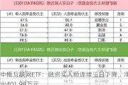 中概互联网ETF：融资买入额连续三日下降，净卖出401.98万元