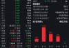 奕瑞科技股东拟大宗交易减持不超2%股份