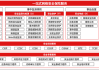 天融信：作为网络安全头部企业，基于安全建设的体系化需求，在产品技术侧和营销侧，公司将持续深化全业务方向、全产品系列、全行业营销、全区域覆盖的竞争优势