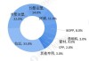 PP：供需差扩大，产量增加 1.17%