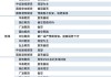 第四范式早盘涨超8% 机构料公司未来有望持续提升份额