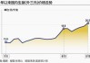 生猪价格节节攀升 行业“强现实”与“弱预期”交织