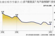 生猪价格节节攀升 行业“强现实”与“弱预期”交织