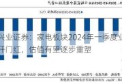 兴业证券：家电板块2024年一季度业绩开门红，估值有望逐步重塑