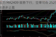 甲醇主力 MA2409 弱势下行，空单可在 2525-2590 区间逐步止盈