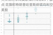 外盘头条：波音宣布成本削减措施 贝莱德料本周美联储料降息25个基点 花旗称特朗普哈里斯纲领均利空美股