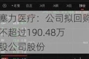 塞力医疗：公司拟回购不超过190.48万股公司股份