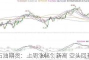 石油期货：上周涨幅创新高 空头回补