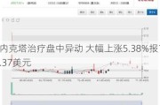 内克塔治疗盘中异动 大幅上涨5.38%报1.37美元