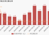 梅花生物：上半年净利润同比增长7.51%