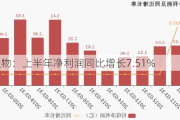 梅花生物：上半年净利润同比增长7.51%