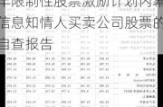 松井股份:松井新材料集团股份有限公司关于2024年限制性股票激励计划内幕信息知情人买卖公司股票的自查报告