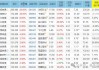 纳微科技大宗交易折价成交46.55万股