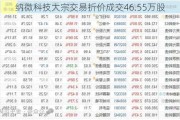 纳微科技大宗交易折价成交46.55万股