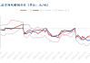 Mysteel日报：铜价走低 电解铜现货市场成交不一（6.26）