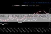 Mysteel日报：铜价走低 电解铜现货市场成交不一（6.26）