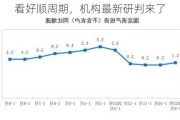 看好顺周期，机构最新研判来了