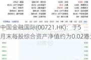 中国金融国际(00721.HK)：于5月末每股综合资产净值约为0.02港元