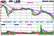 赤天化（600227）：7月8日13时24分触及涨停板