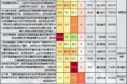 美东汽车盘中异动 大幅下跌5.39%