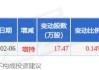 利元亨大宗交易溢价成交17.00万股