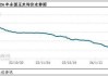 卓创资讯：饲用需求难有放量 6月东北玉米价格上行乏力