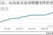 卓创资讯：饲用需求难有放量 6月东北玉米价格上行乏力