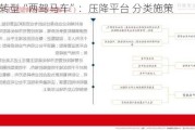 城投转型“两驾马车”：压降平台 分类施策