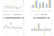 西藏矿业：上半年净利同比预增255.78%―413.91%