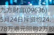 九方财富(09636)5月24日斥资约24.78万港元回购2万股