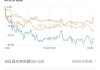 A股低开低走：沪指跌1.33%，周期股全线回调