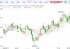 6月非农数据表现或差于5月，分析师：金价有可能出现又一波涨势