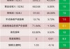 绿城中国(03900)前9个月累计总合同销售金额约1872亿元 同比减少2.65%