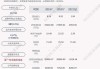 迪普科技上半年营收超5亿元 净利润增长32%