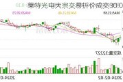 莱特光电大宗交易折价成交30.00万股