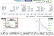 米格国际控股早盘涨幅持续扩大 股价现涨近12%