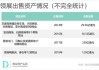 富瑞：予领展房产基金买入评级 目标价下调至41港元