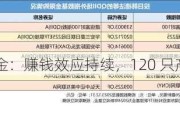 QDII 基金：赚钱效应持续，120 只产品限购