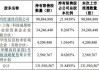 中瓷电子(003031.SZ)2994.01万股限售股将于5月28日上市流通