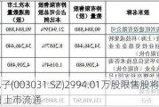 中瓷电子(003031.SZ)2994.01万股限售股将于5月28日上市流通