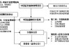 证监会期货监管司：构建全方位立体化期货市场监管布局